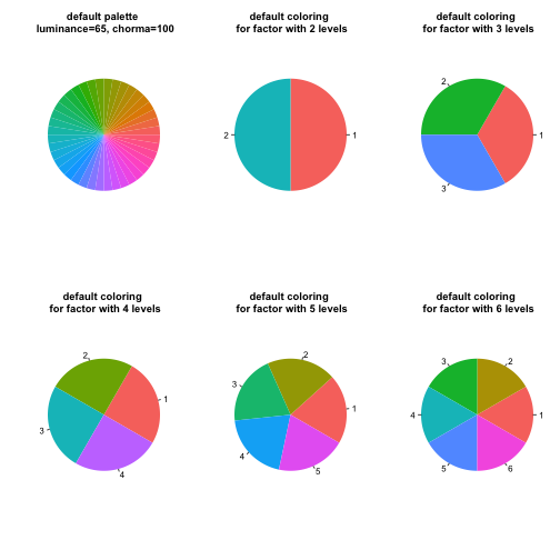 plot of chunk colors