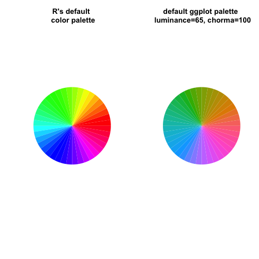 plot of chunk colorwheel