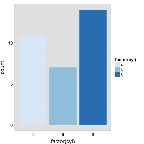 plot of chunk colors-bars-brewer