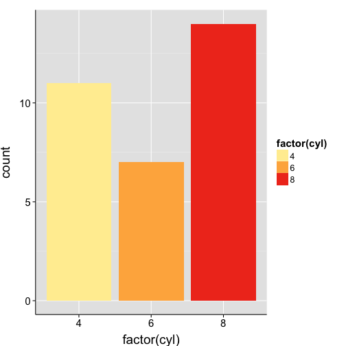 plot of chunk colors-bars-brewer2