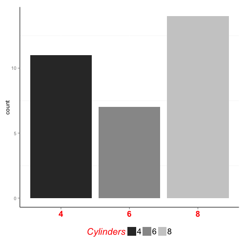 plot of chunk colors-bars-cosmetic