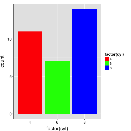 plot of chunk colors-bars-custom