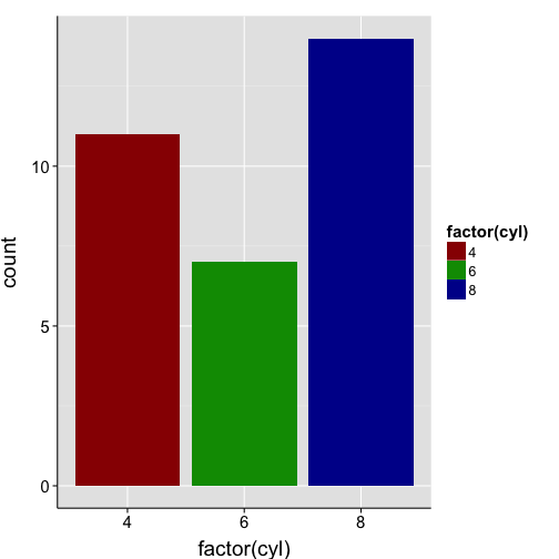 plot of chunk colors-bars-customhex