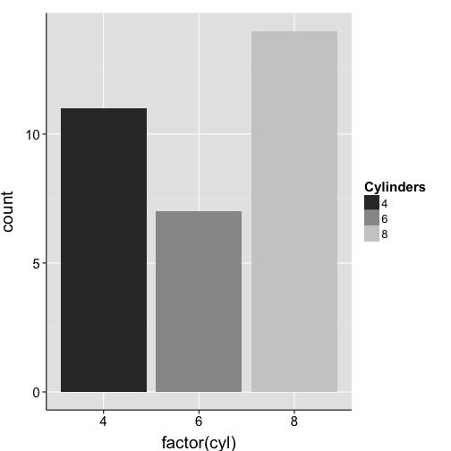 plot of chunk colors-bars-legendname