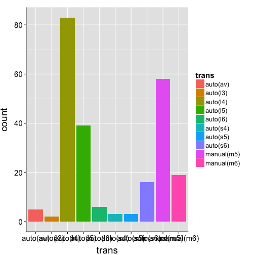 plot of chunk colors-bars